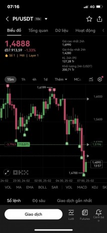 the-pi-market-is-volatile-big-0